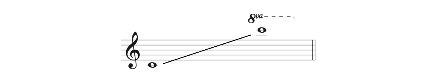 Range of a flute is C4 to C7.